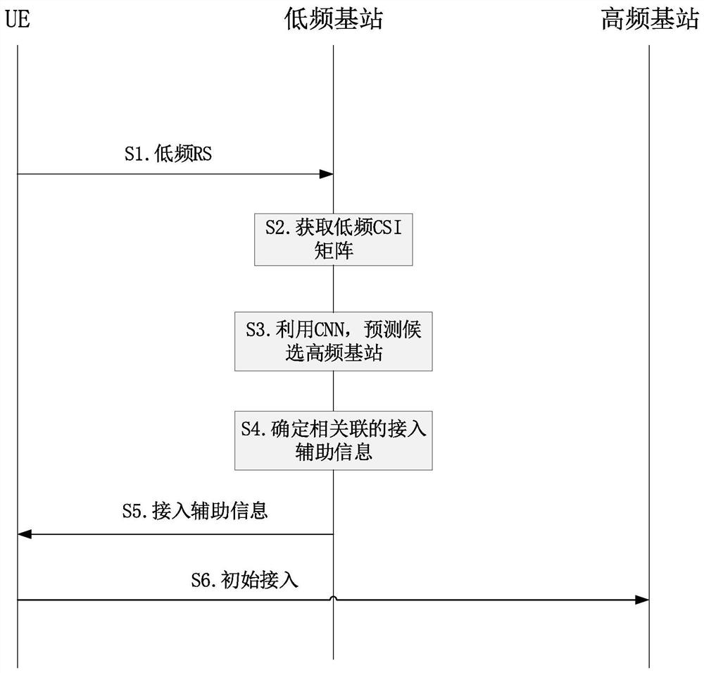 无线通信系统中的电子设备、通信方法和存储介质