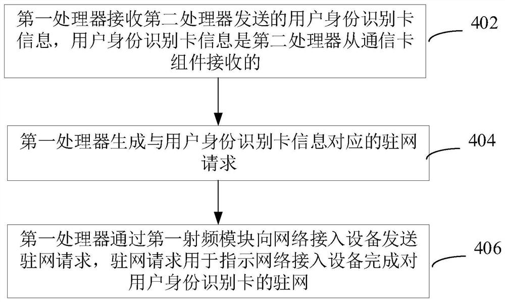 驻网方法和穿戴式设备、通信卡组件、可读存储介质