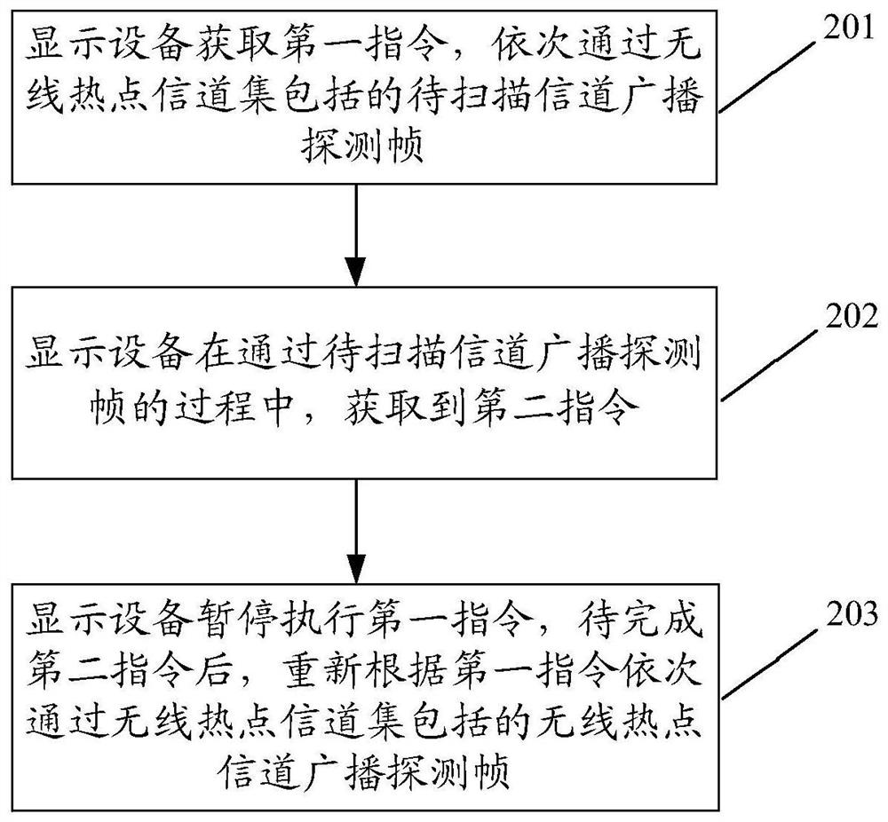 一种无线热点的扫描方法及装置