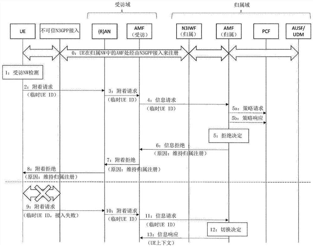 漫游控制方法以及公共陆地移动网络