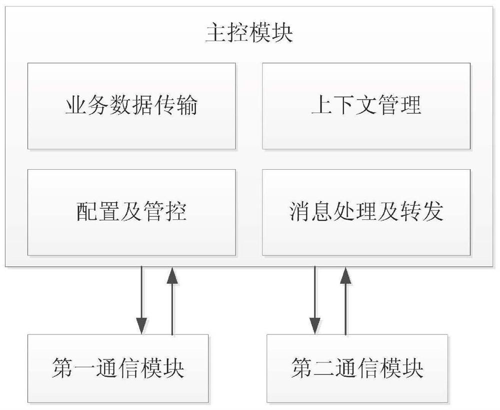 一种切换控制装置及方法