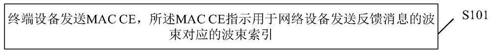 指示波束失败修复的方法、设备及存储介质