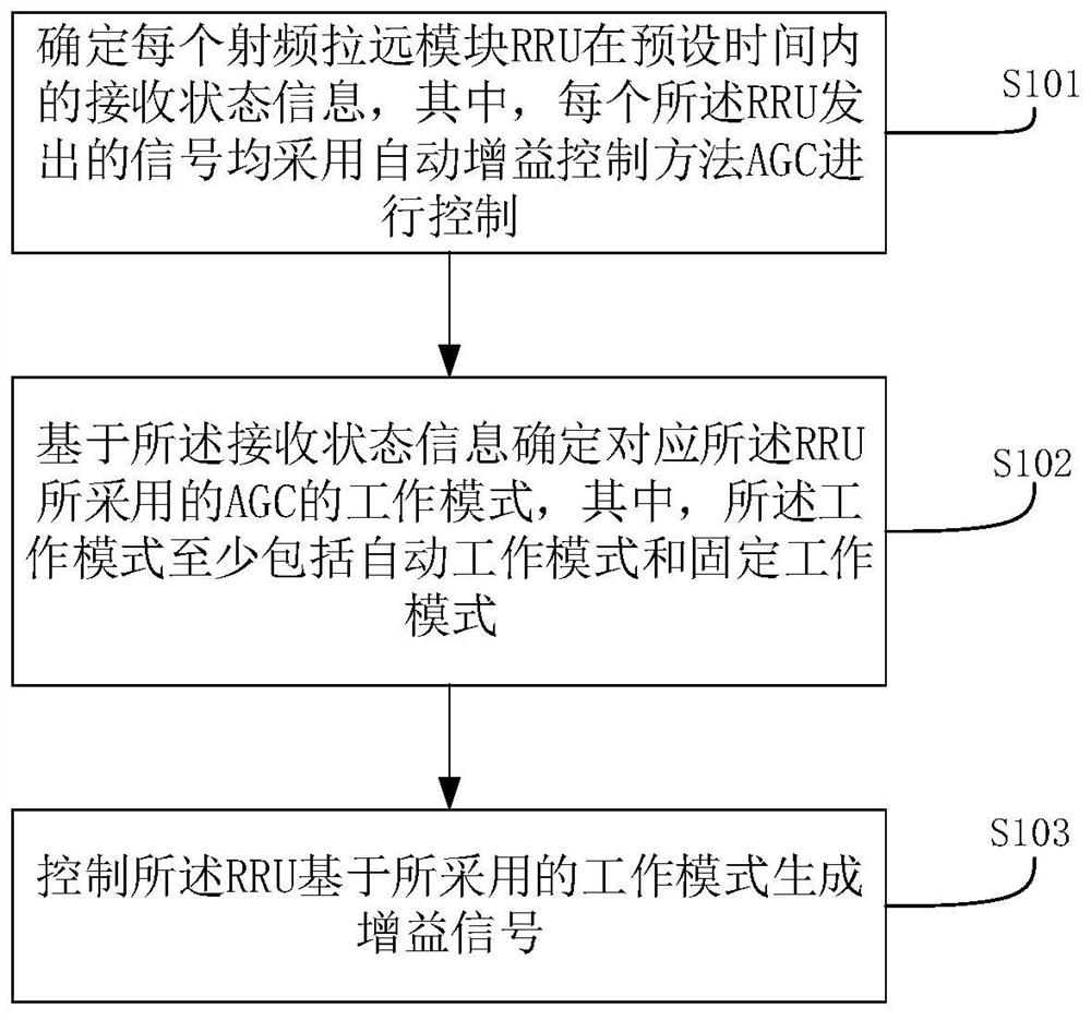 一种信息处理方法及装置