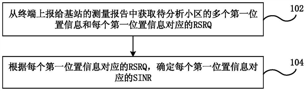 网络干扰分析方法、装置及计算机可读存储介质