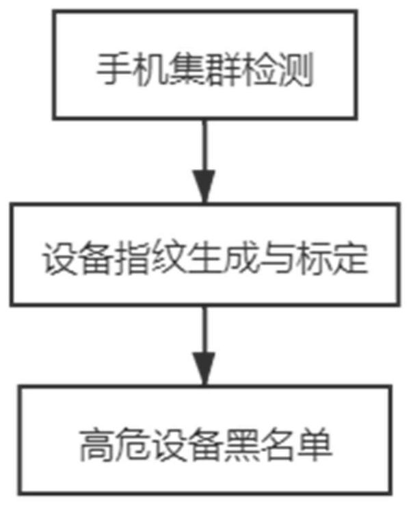 一种基于惯性测量单元共振特征的手机牧场检测与标定方法