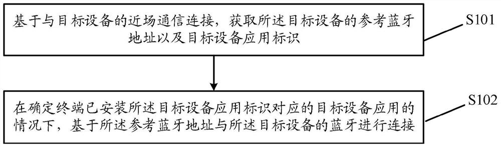 蓝牙连接方法、装置、存储介质及电子设备