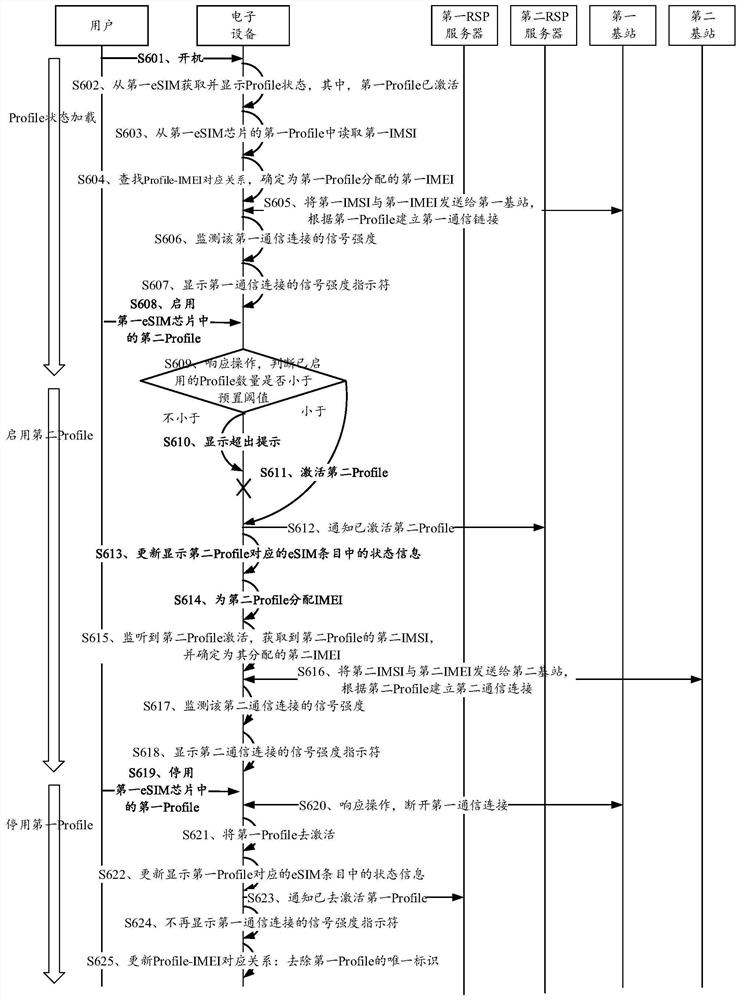 一种通信连接的方法及电子设备