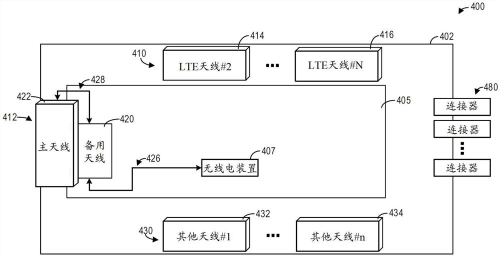 用于车辆远程信息处理单元的天线系统