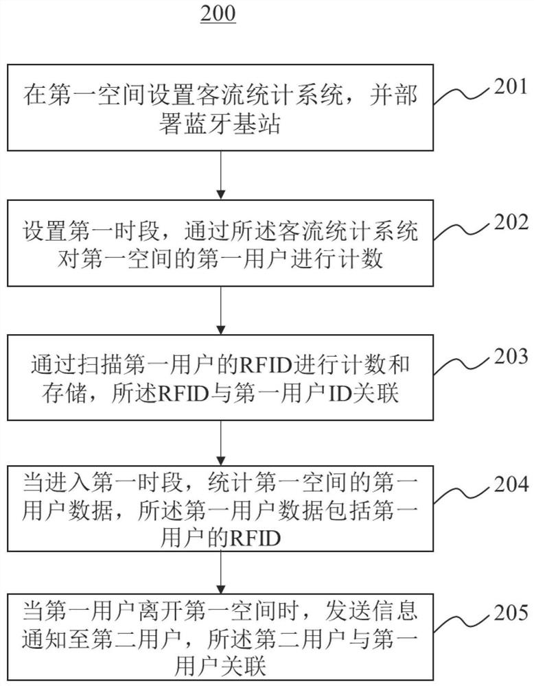 一种基于动态侦测的信息通知方法及系统