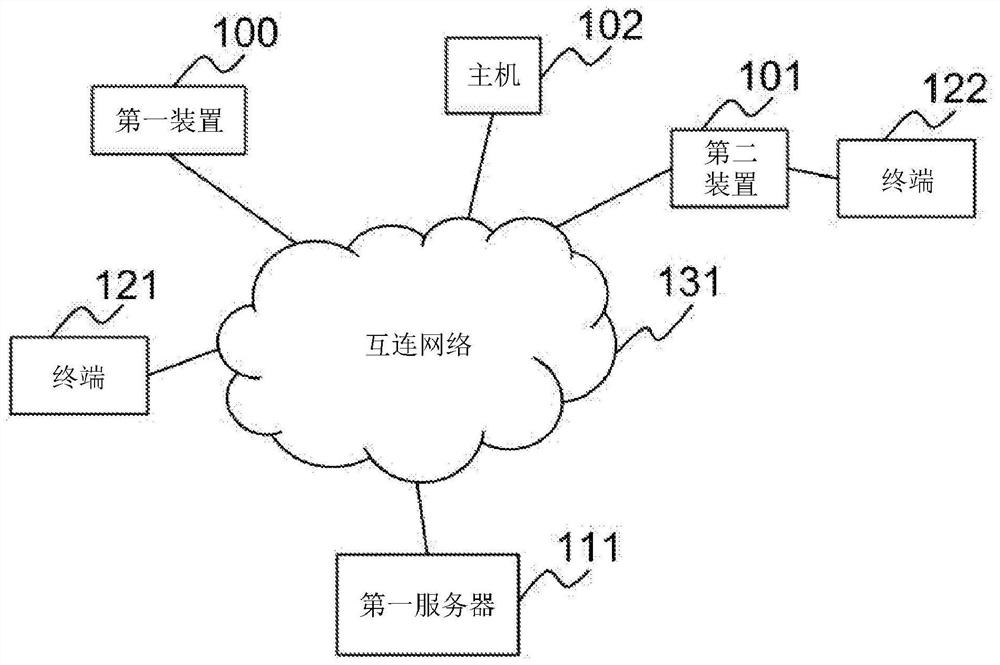 用于传送SIM卡信息的方法和系统