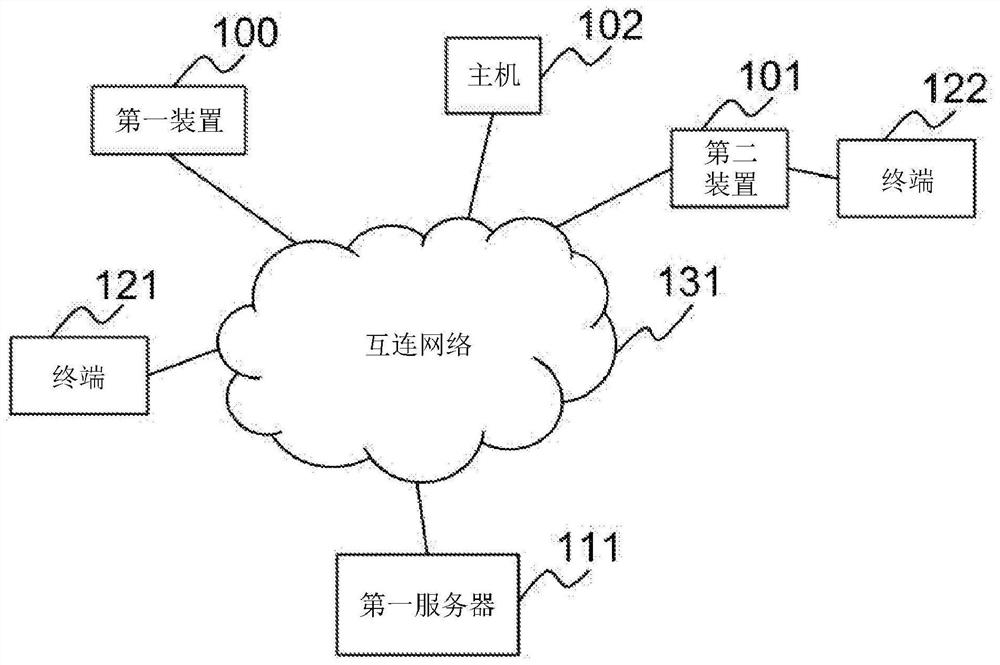 使用具有多个SIM卡的装置的方法和系统