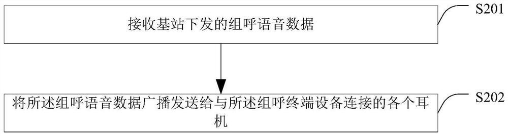 一种语音数据转发处理方法、装置及系统