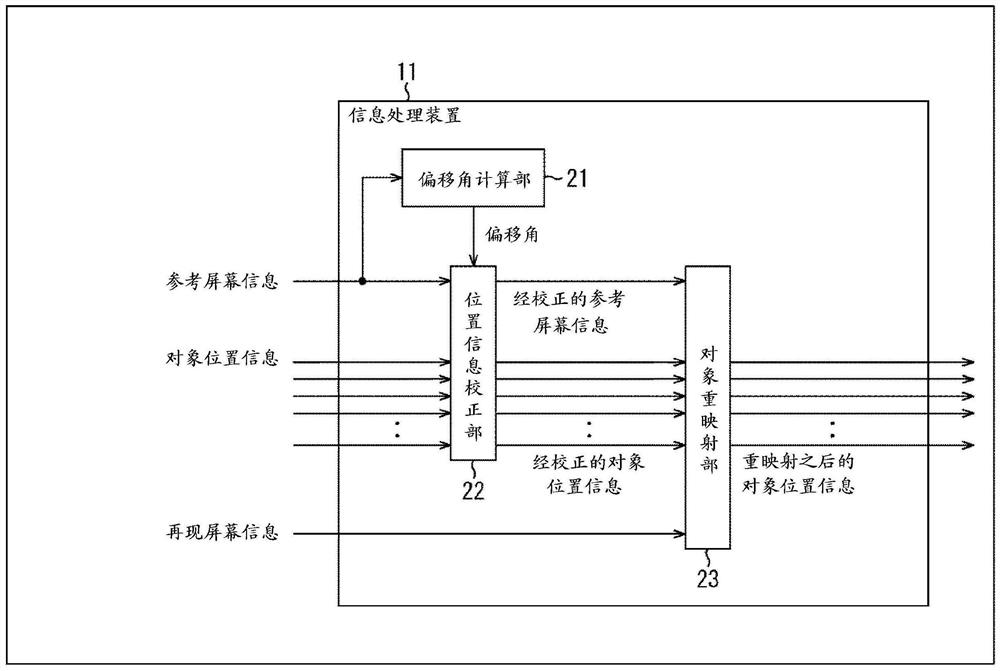 信息处理装置、信息处理方法及计算机可读介质