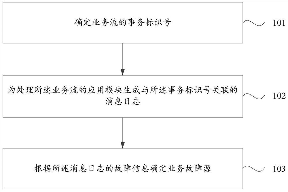 日志处理方法、装置、设备和存储介质