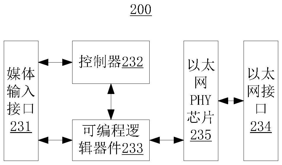 影院放映设备和影院放映系统