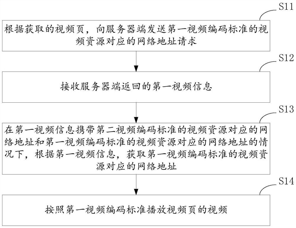 视频信息处理方法、装置、设备及存储介质