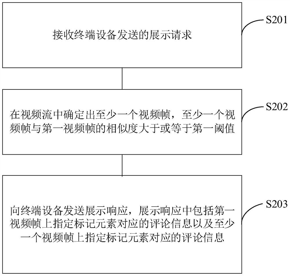 一种视频展示方法及装置