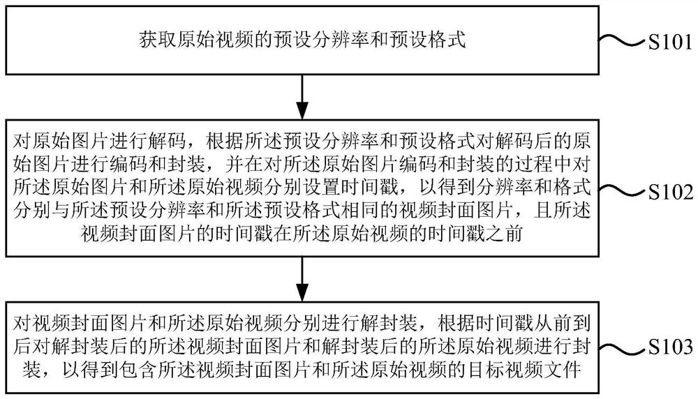 视频合成方法、装置、电子设备和存储介质