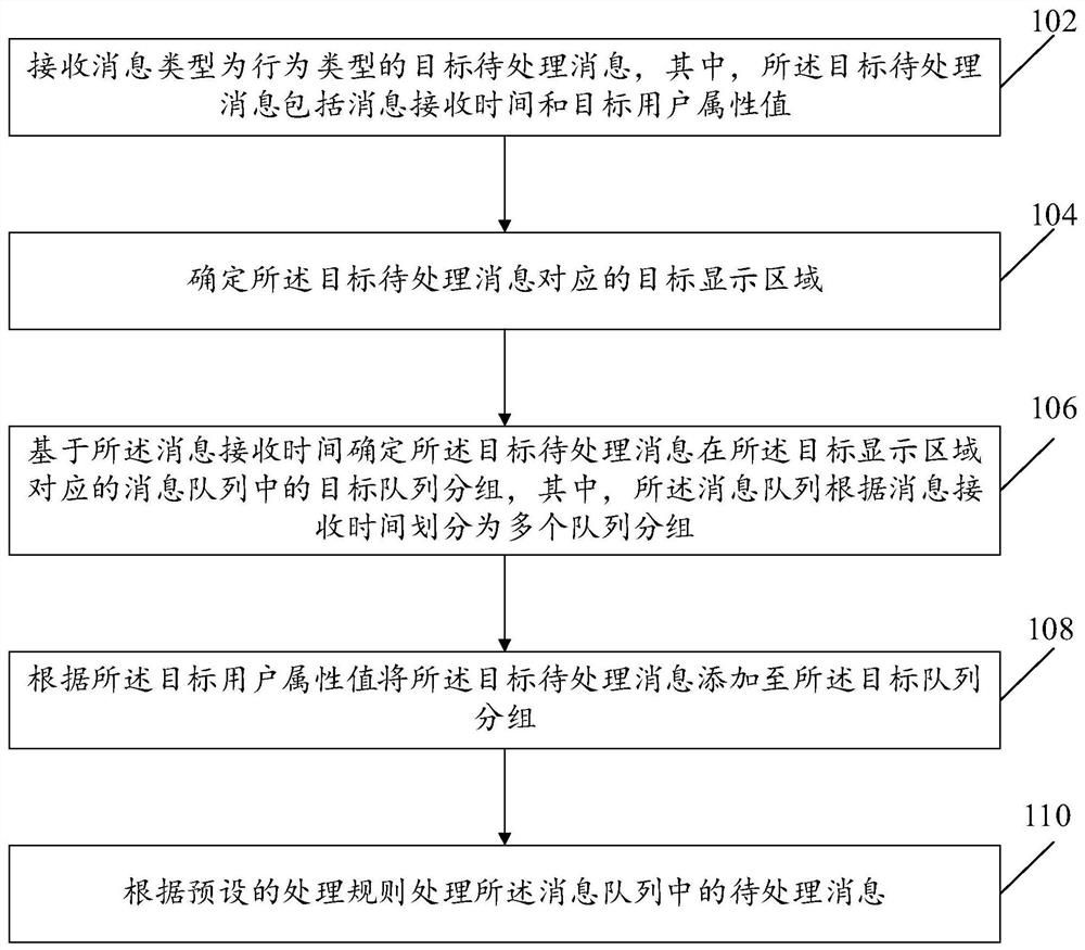 数据处理方法及装置