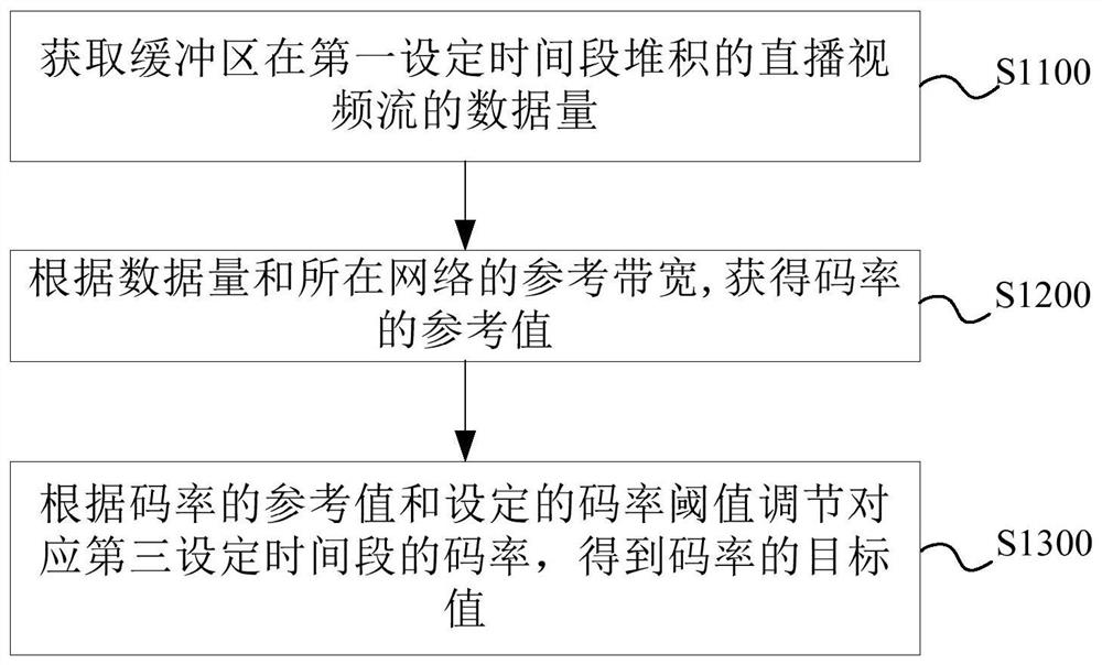 视频参数调节方法、装置、设备及介质