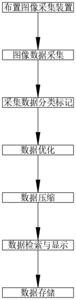 一种基于FPGA的图像压缩方法