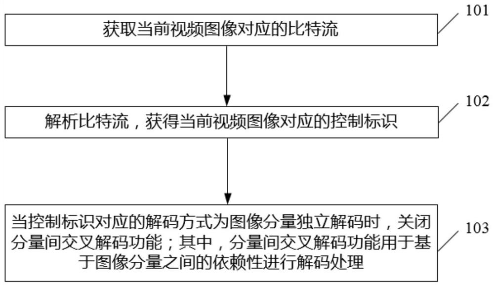 图像解码方法、解码器及计算机存储介质