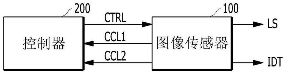 图像感测装置