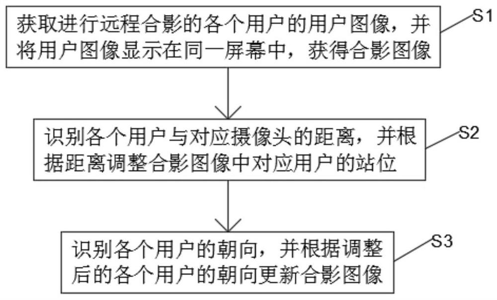 一种远程合影方法、系统、智能终端及存储介质