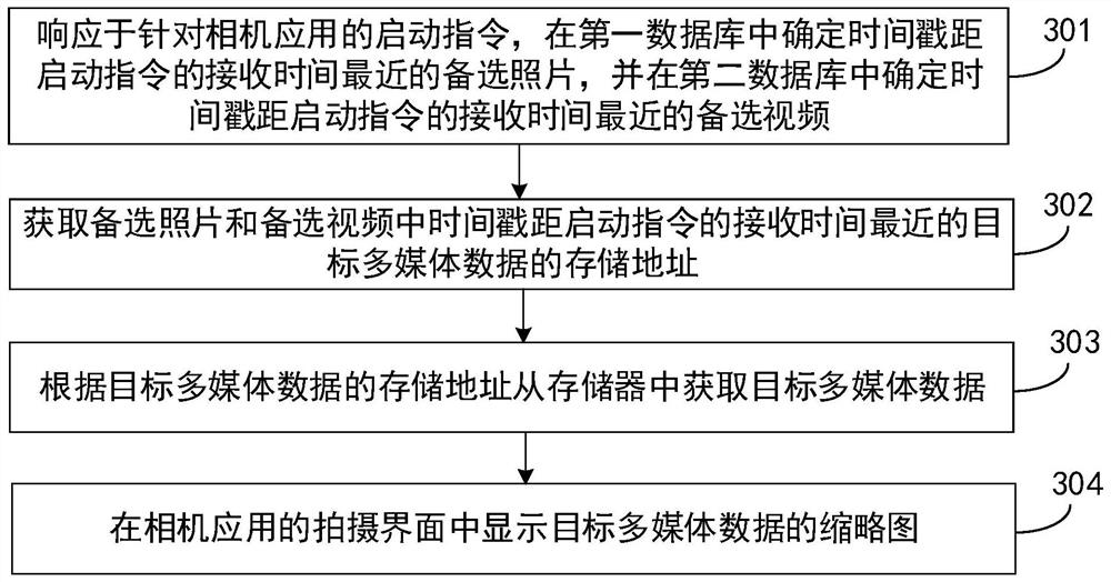 拍摄界面的缩略图显示方法及移动终端