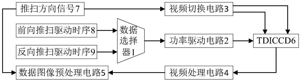 空间相机TDICCD双向推扫成像电路