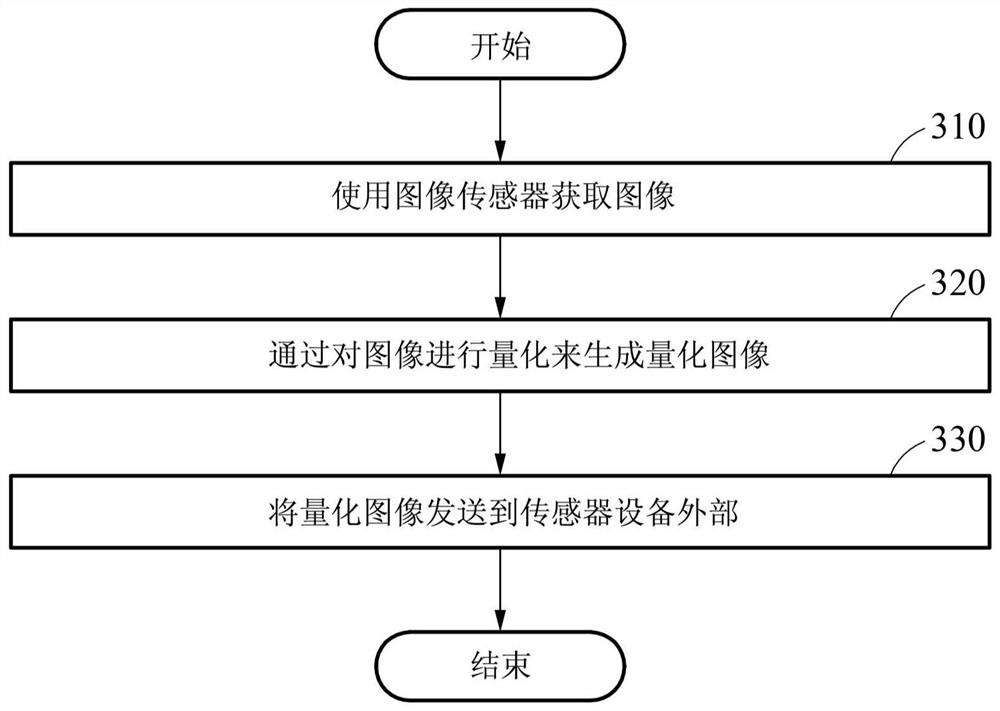 处理图像的系统和方法