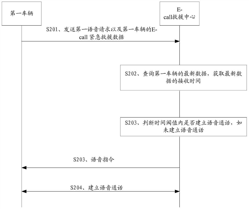 一种车辆的紧急救援方法及相关产品