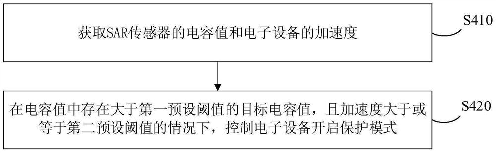 跌落保护方法、装置、设备及存储介质