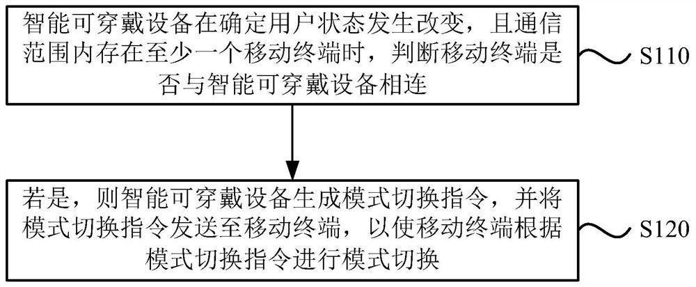 一种模式切换方法及装置