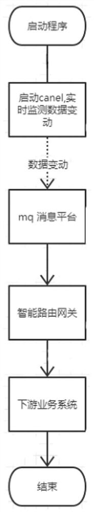 一套通用的医药数据智能同步系统