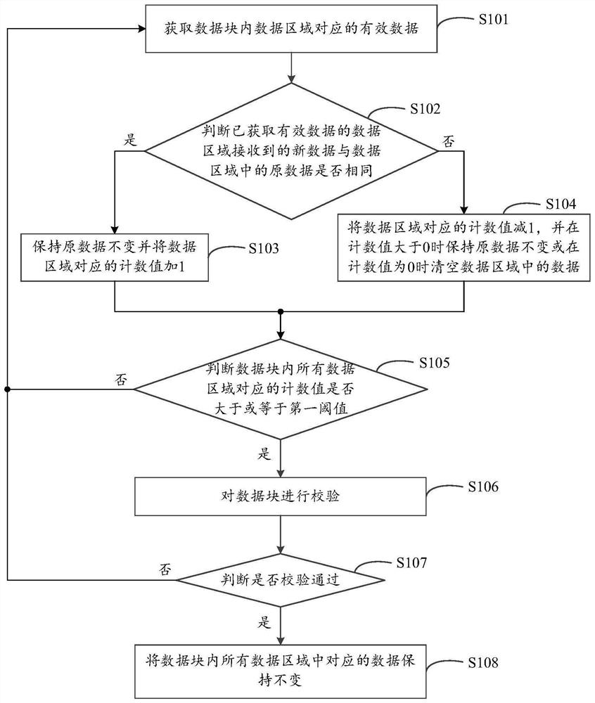 一种数据传输方法、电子设备和计算机存储介质