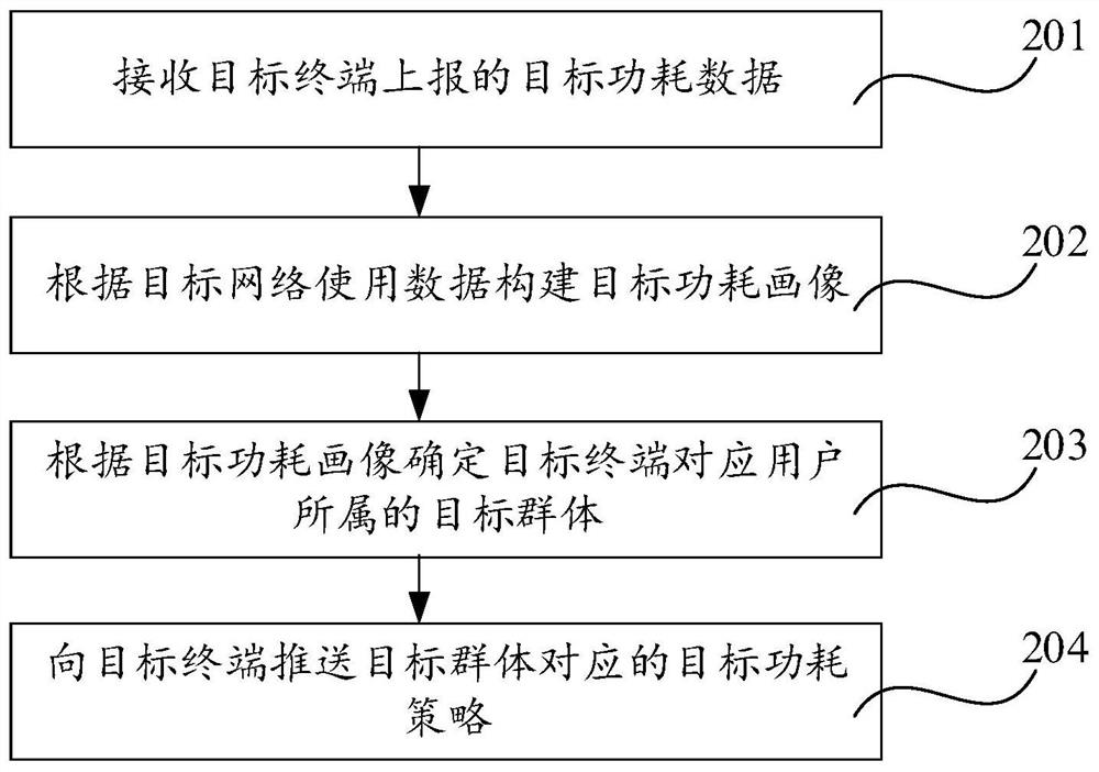 策略的推送方法、策略的执行方法、装置、设备及介质