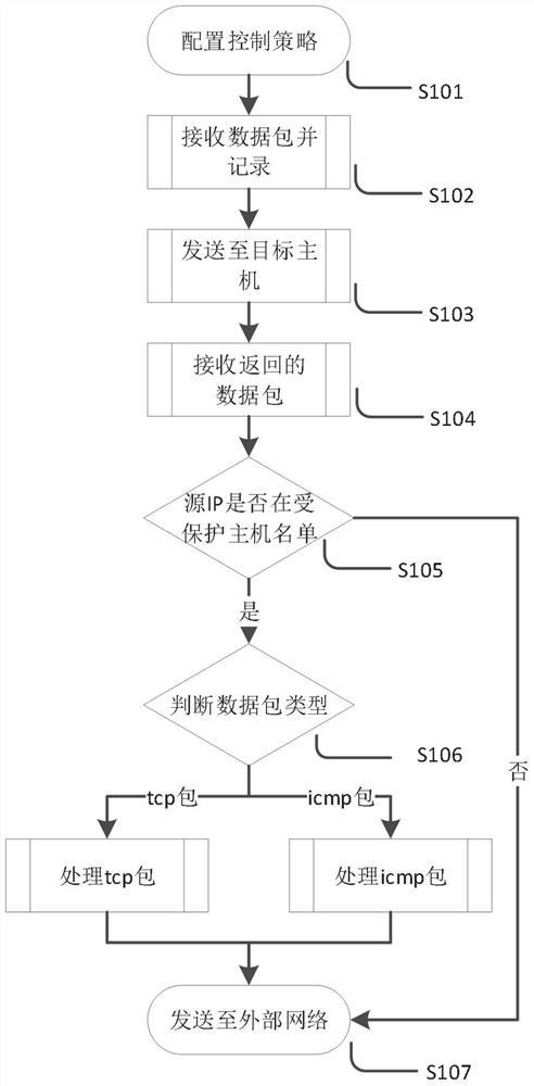 一种基于通信协议的操作系统特征隐藏方法及系统