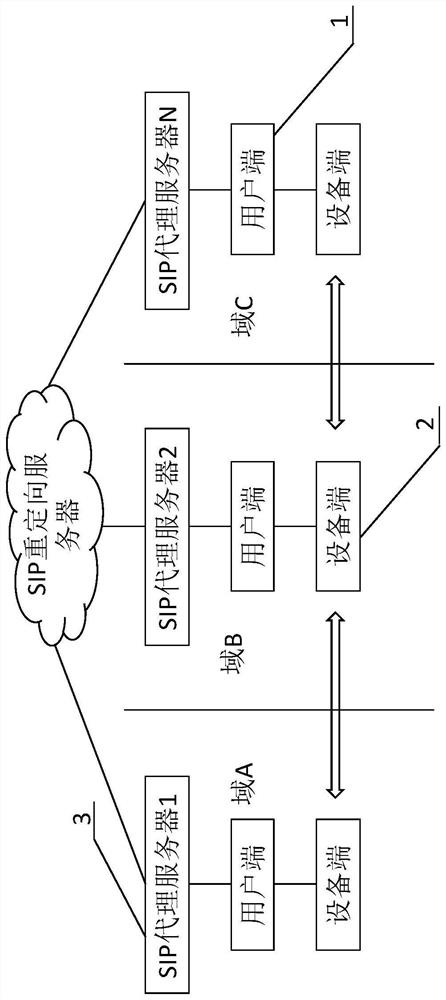 一种基于SIP架构的多级跨域设备证书管理系统