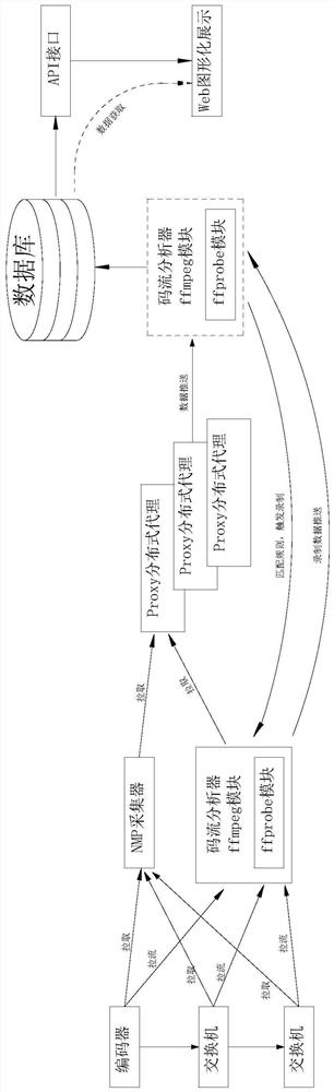 一种基于zabbix的组播码流监控系统及方法