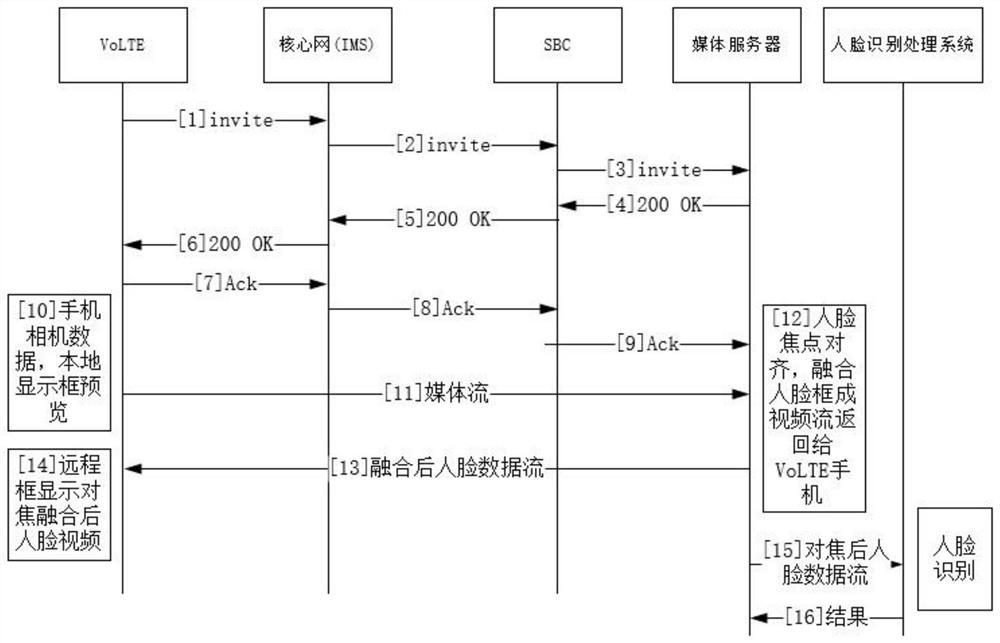 一种使用人脸镜像的方式实现VoLTE中人脸识别的引导方法