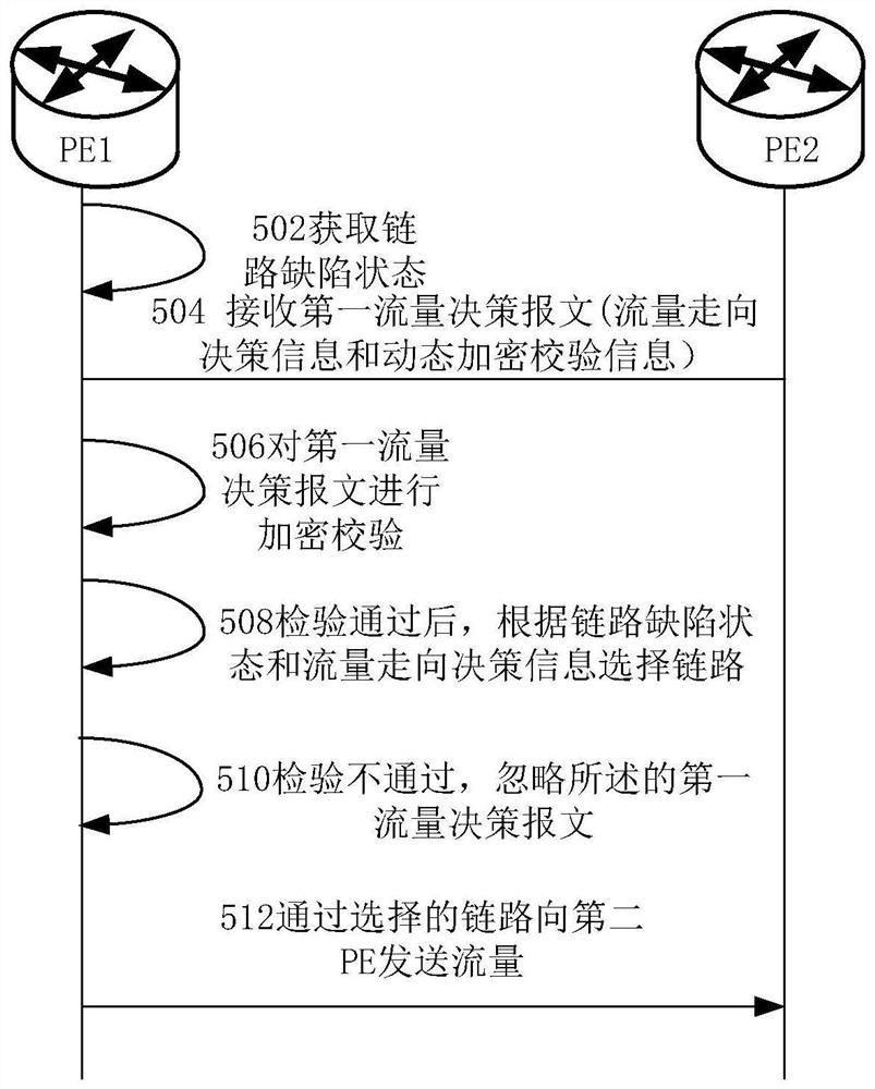 一种路径选择的方法、装置和系统