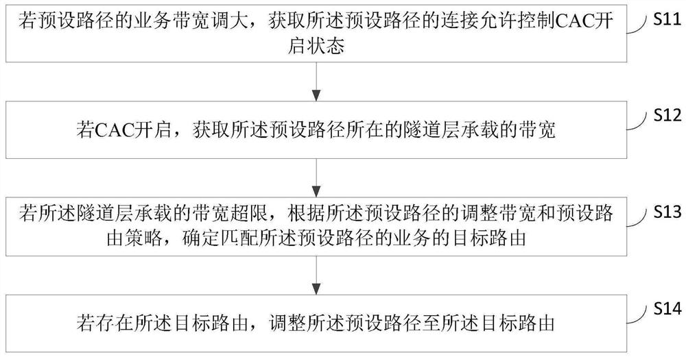 一种带宽调整修正方法、装置、设备及储存介质