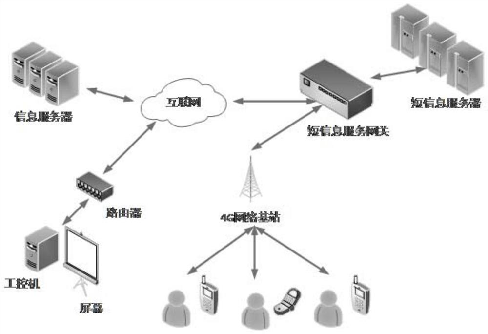 基于奖励机制的个性化信息协作发布方法