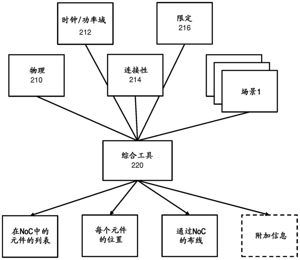 网络的物理感知拓扑综合