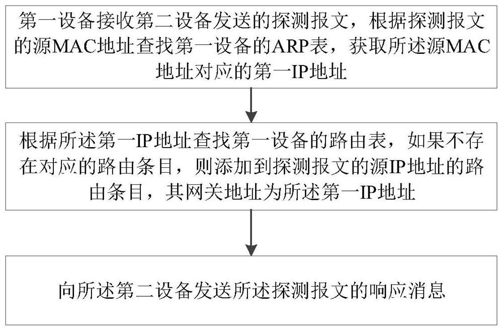 一种设备离线修复方法及装置