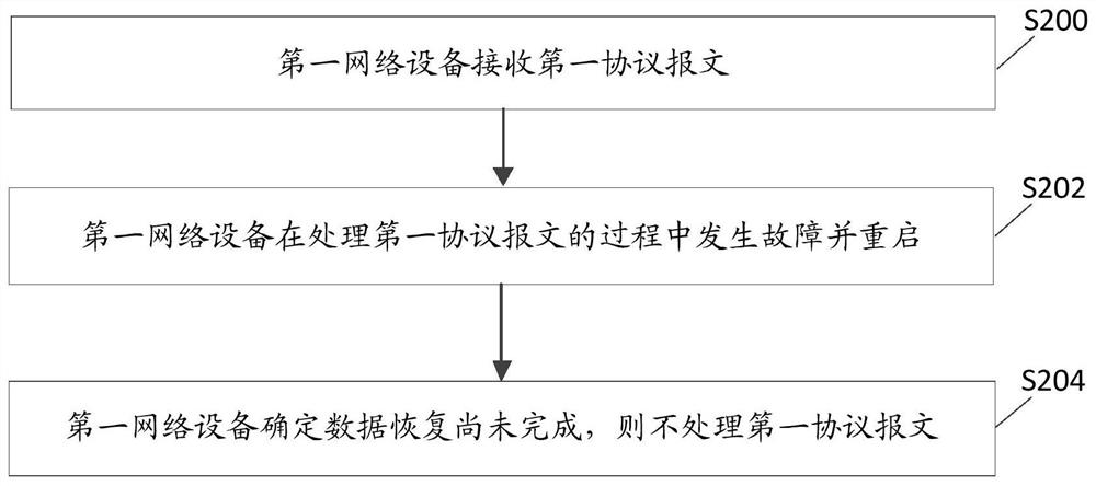 报文处理方法、网络设备及计算机可读存储介质