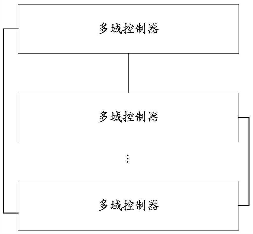 基于SDON的多域控制器集群和SDON系统