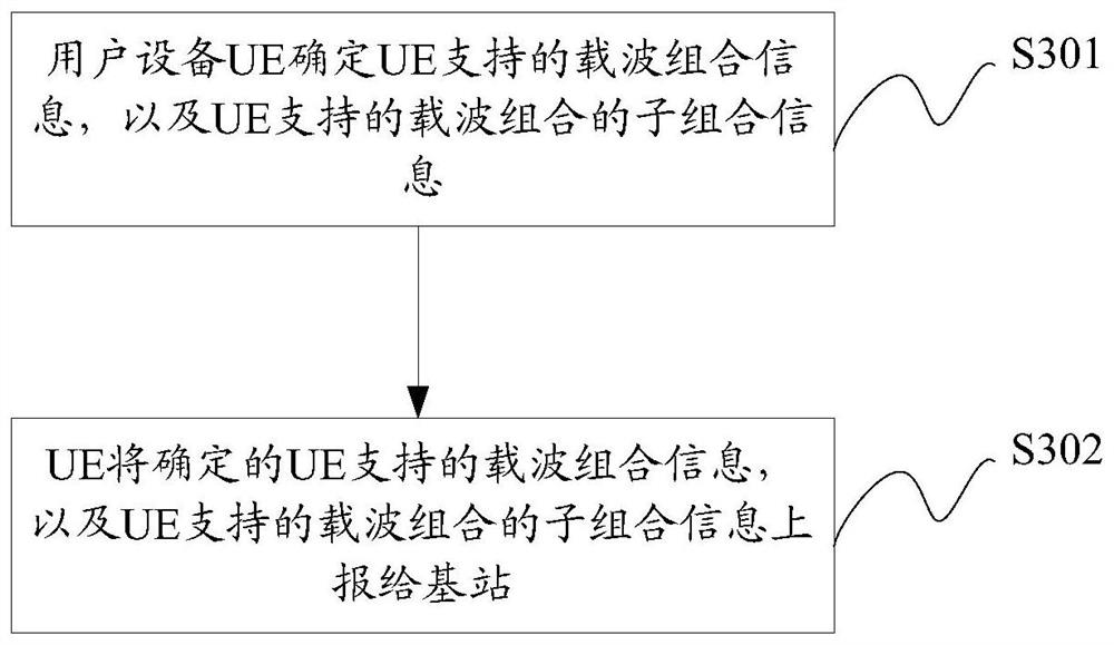 通信装置及方法