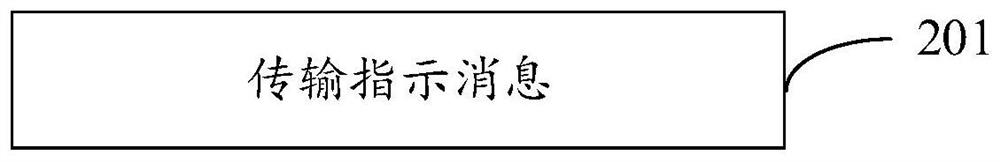 一种指示消息传输方法和通信设备